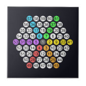 Carreau Oreiller Hexagonal Number Sequence (Devant)