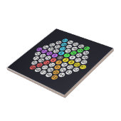 Carreau Oreiller Hexagonal Number Sequence (Côté)
