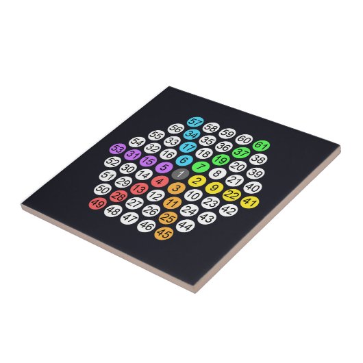 Carreau Oreiller Hexagonal Number Sequence (Côté)