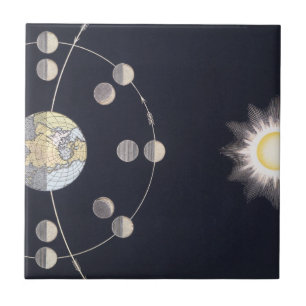 Carreau Phases de la Lune avec la Terre et le Soleil, Astr