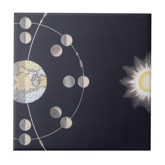 Carreau Phases de la Lune avec Terre et Soleil, Astronomie (Devant)