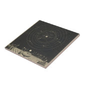 Carreau Planétaire, système solaire (Côté)