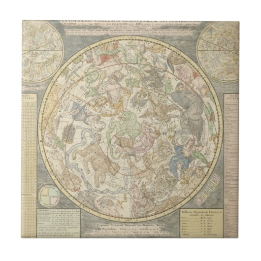 Carreau Planisphaerii Coelestis Hemis. (Devant)