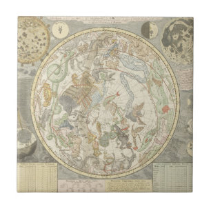 Carreau Planisphaerii Coelestis Hemisphaerium