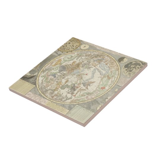 Carreau Planisphaerii Coelestis Hemisphaerium (Côté)