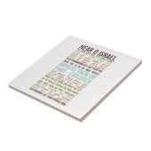 Carreau Prière de Shema en anglais sur des dessous de (Côté)