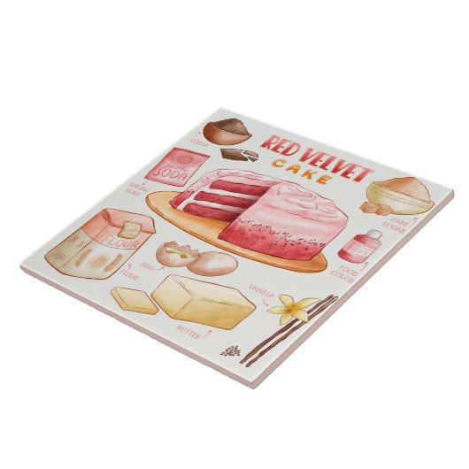 Carreau Recette de gâteau (Côté)