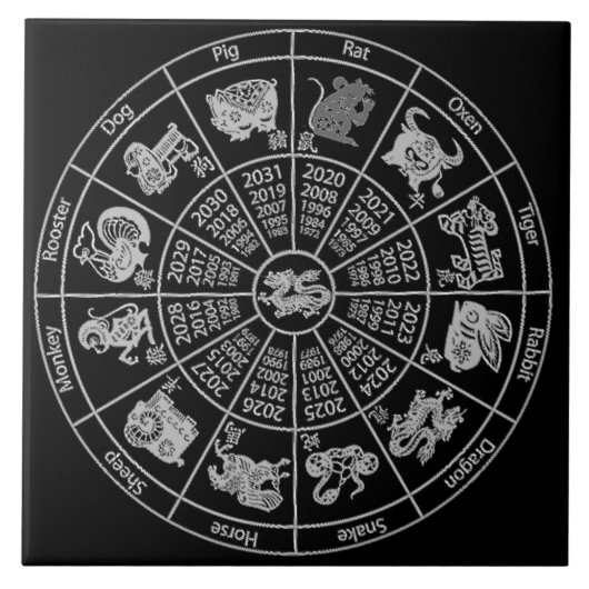 Carreau Roue Zodiac de l'horoscope chinois (Devant)