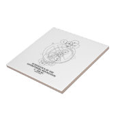 Carreau Schémas du mécanisme d'Antikythera (diagramme) (Côté)