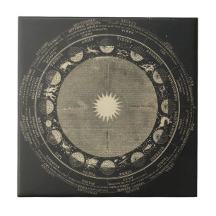 Carreau Signes du zodiaque