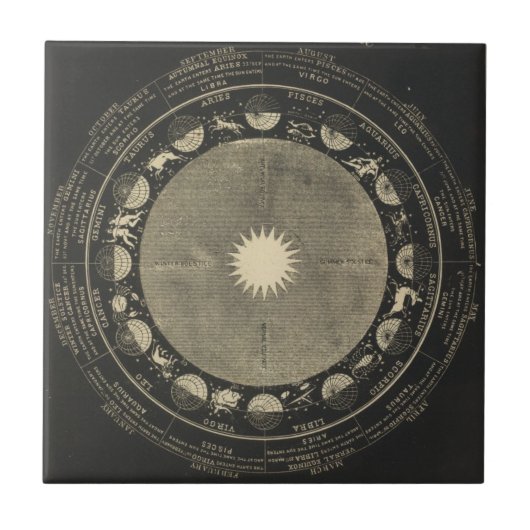 Carreau Signes du zodiaque (Devant)