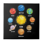 Carreau Soleil Planètes Externe Scientifique Espace astron (Devant)