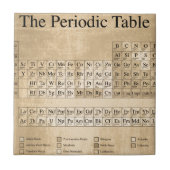 Carreau Table périodique Steampunk (Devant)