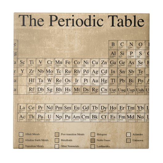 Carreau Table périodique Steampunk (Devant)