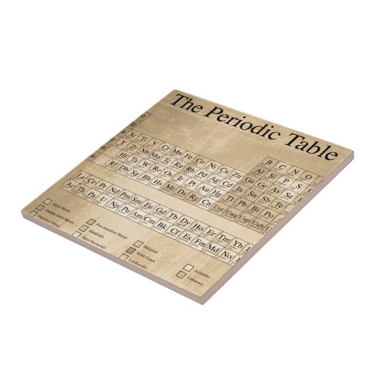 Carreau Table périodique Steampunk (Côté)