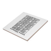 Carreau Tableau d'alchimie (symboles médiévaux de chimie) (Côté)