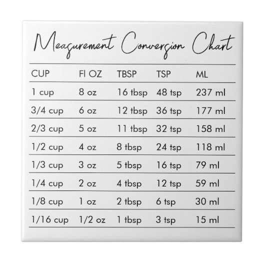 Carreau Tableau de conversion de mesure cuisine (Devant)