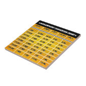 Carreau Tableau de conversion des mesures de Golden Kitche (Côté)