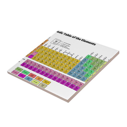 Carreau Tableau des éléments périodique (Côté)