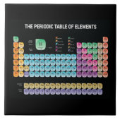 Carreau Tableau périodique des éléments lancer l'oreiller (Devant)