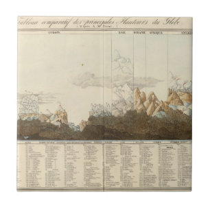 Carreau Tailles du monde