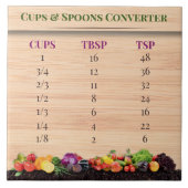 Carreau Tasses & cuillères Tableau de mesure Jardin Cuisin (Devant)