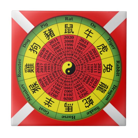 Carreau Tuile en céramique de roue en zodiac chinois (Devant)