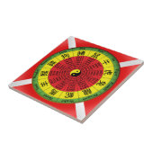 Carreau Tuile en céramique de roue en zodiac chinois (Côté)