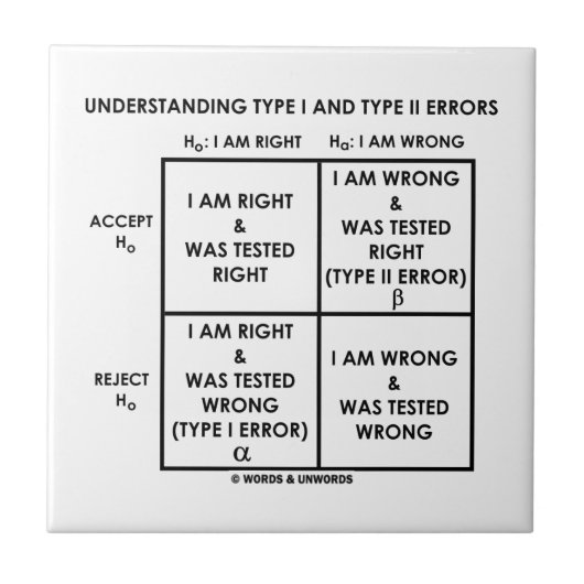 Carreau Type de compréhension I et type statistiques (Devant)