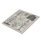 Carreau Un jour (Côté)