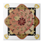 Carreaux Ikea Rouges (Devant)