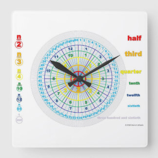 Carrée Horloge de fractionnement
