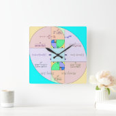 Carrée Horloge mathématique du ratio d'or (Maison)