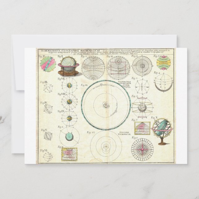 Carte 1753 Homann Heirs Solar System Chart (Devant)