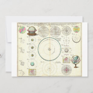 Carte 1753 Homann Heirs Solar System Chart