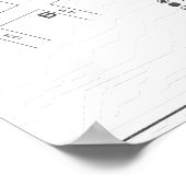 Carte 2ème guerre mondiale de Gowanus sur Poster P (Coin)