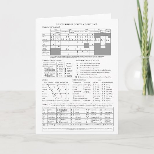 Carte Alphabet phonétique international (Devant)