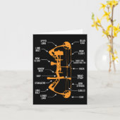 Carte Anatomie Du Tir À Arc Chasse - Bowhunting (Fleur jaune)