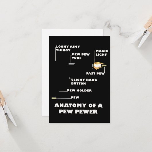 Carte Anatomie d'une brochette (Devant/Arrière en situation)