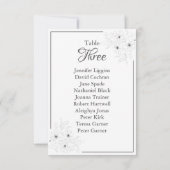 Carte Anéone sur le tableau blanc Planner Seize Chart (Dos)