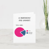 Carte Anniversaire Drôle Vous Êtes Ancien Graphique À Ta (Devant)