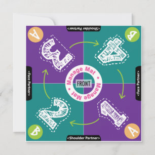 Carte Apprentissage coopératif Groupe de travail