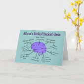 Carte Atlas du cerveau d'un étudiant Médicale #2 (Fleur jaune)