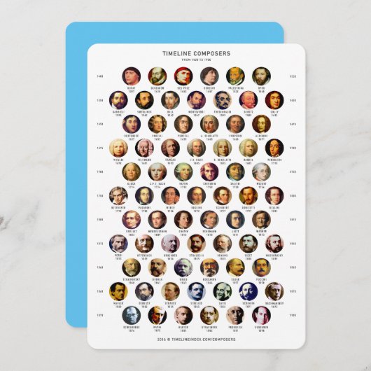 Carte chronologique Composants (Devant / Derrière)