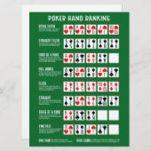 Carte Classement Poker Hand avec Visuals (Devant / Derrière)