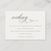 Carte D'accompagnement Script simple Noir & Blanc Mariage Wish Bien (Devant)