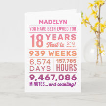 Carte d'anniversaire 18 ans "Vous avez été aimé"