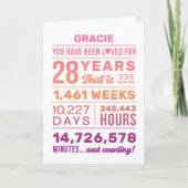 Carte d'anniversaire 28 ans « Vous avez été aimé » (Devant)