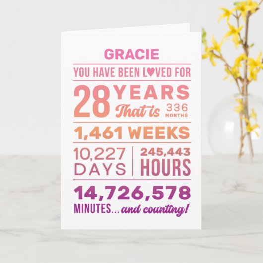 Carte d'anniversaire 28 ans « Vous avez été aimé » (Fleur jaune)