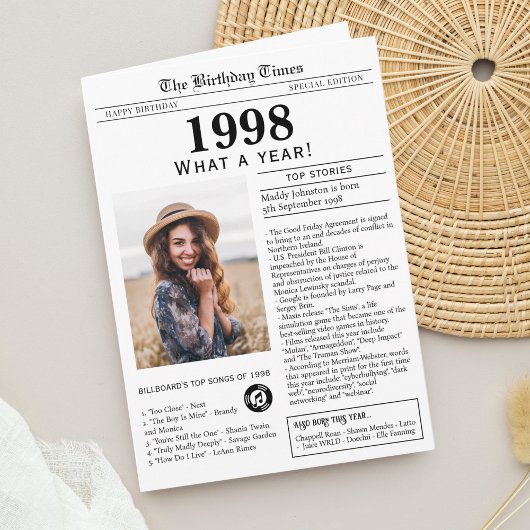 Carte d'anniversaire du journal 1998